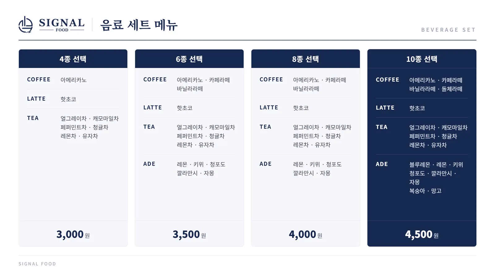 음료 세트 메뉴 - 4종 선택 3,000원 / 6종 선택 3,500원 / 8종 선택 4,000원 / 10종 선택 4,500원